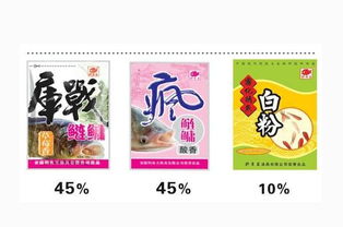 餌料用法新手餌料基礎(chǔ)知識