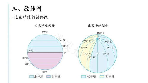 地球基礎知識大圓劣弧長