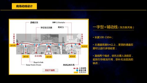 商業(yè)地產(chǎn)基礎(chǔ)知識200問