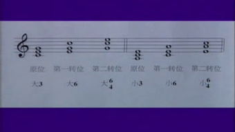 和旋音樂基礎(chǔ)知識(shí)