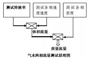 流量和流體基礎(chǔ)知識(shí)
