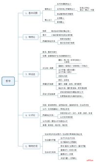 公共基礎(chǔ)知識哲學(xué)題帶解析