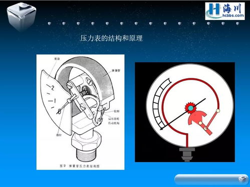 石化儀表基礎(chǔ)知識(shí)培訓(xùn)