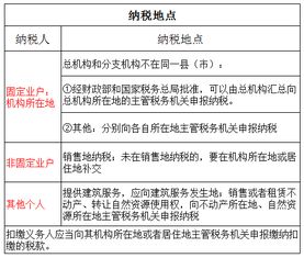 舉辦增值稅基礎(chǔ)知識培訓