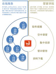 服務(wù)是銷售的基礎(chǔ)知識(shí)