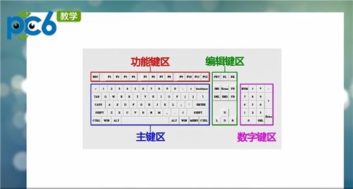 電腦鍵盤功能基礎(chǔ)知識(shí)符號(hào)