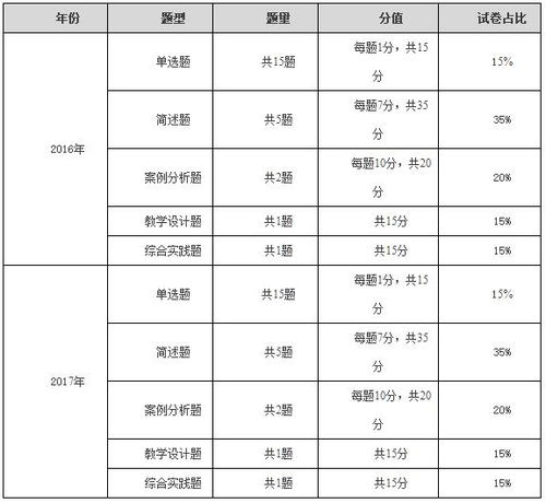 貴州省教育基礎知識題型