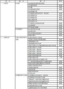 輸血基本知識(shí)、基礎(chǔ)理論,輸血理論知識(shí)考試試題,靜脈輸血理論知識(shí)