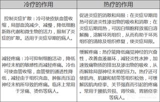 護(hù)理基礎(chǔ)理論知識(shí)意義