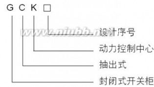 高低壓成套設(shè)備之基礎(chǔ)知識(shí)