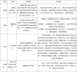 疾病分類基礎知識