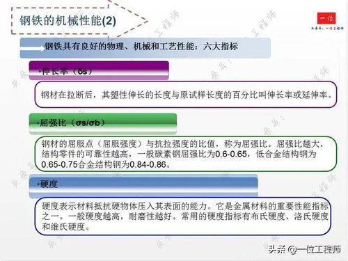 鋼材基礎(chǔ)知識ppt