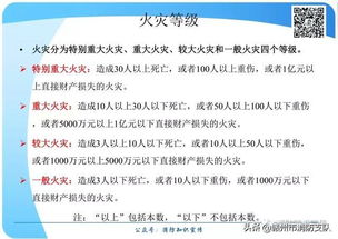 消防安全基礎(chǔ)知識(shí)培訓(xùn),消防安全基礎(chǔ)知識(shí)培訓(xùn)內(nèi)容,校園消防安全基礎(chǔ)知識(shí)