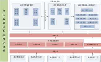 政府采購基礎(chǔ)知識18