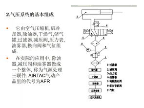 基礎(chǔ)知識(shí),基礎(chǔ),設(shè)備