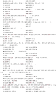 招警聯(lián)考公安基礎知識試卷分值