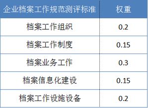檔案存檔基礎(chǔ)知識(shí)
