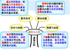 基礎(chǔ)知識,七級,圖形,平面