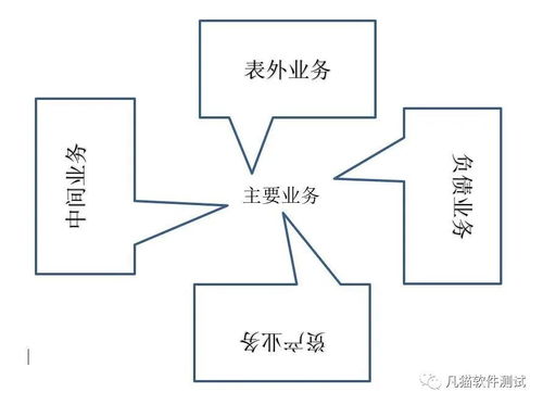 銀行基礎(chǔ)知識測試通報