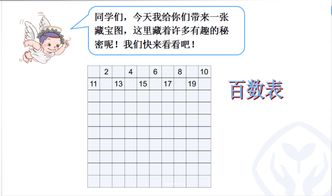 100以內數(shù)的認識基礎知識