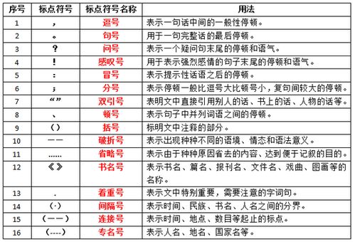 2017小學(xué)語(yǔ)文基礎(chǔ)知識(shí)匯總