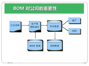 erp維護(hù)基礎(chǔ)知識(shí)