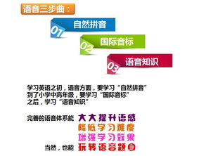 英語語音基礎(chǔ)知識,英語語音知識歸納總結(jié),英語語音知識思維導圖