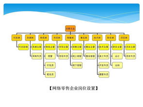 經(jīng)營(yíng)流程基礎知識