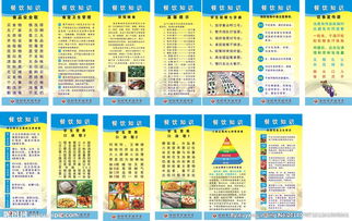 商場(chǎng)餐飲相關(guān)基礎(chǔ)知識(shí)