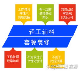 自己裝修入門基礎(chǔ)知識(shí)