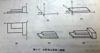 政治學測基礎知識,職測基礎知識筆記,美術抽測基礎知識試卷