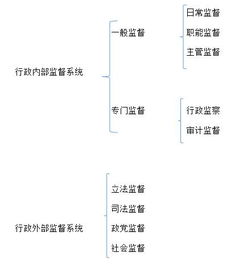 公共基礎知識(二)包括哪些內(nèi)容
