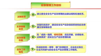 應(yīng)急基礎(chǔ)知識(shí)ppt