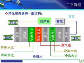 空調基礎知識講解,空調基礎知識培訓,空調入門基礎知識