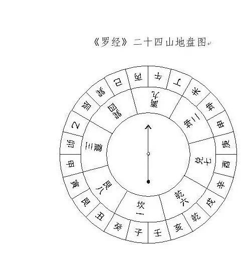 九星水的基礎(chǔ)知識(shí)