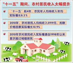 鄉(xiāng)鎮(zhèn)夯實(shí)農(nóng)業(yè)發(fā)展基礎(chǔ)知識(shí)