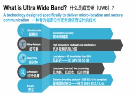 寬帶技術基礎知識