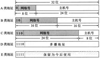 計算機基礎第三版知識點總結