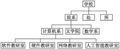數(shù)據(jù)結(jié)構(gòu)與算法需要什么基礎(chǔ)知識
