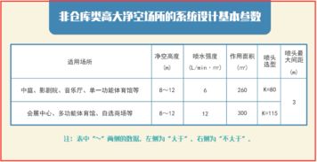 注冊消防工程師基礎(chǔ)知識數(shù)據(jù)表