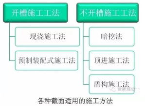 地下綜合管廊基礎(chǔ)知識(shí)交流