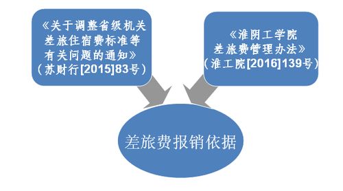 財(cái)務(wù)報(bào)銷基礎(chǔ)知識(shí)培訓(xùn),財(cái)務(wù)基礎(chǔ)知識(shí)入門,財(cái)務(wù)基礎(chǔ)知識(shí)與實(shí)操