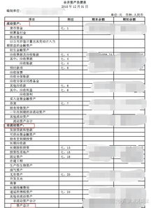 合并財務報表基礎知識