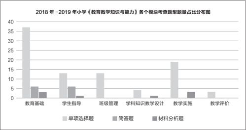 如何抓好學(xué)生的基礎(chǔ)知識(shí),如何鞏固學(xué)生基礎(chǔ)知識(shí),如何提高學(xué)生的基礎(chǔ)知識(shí)