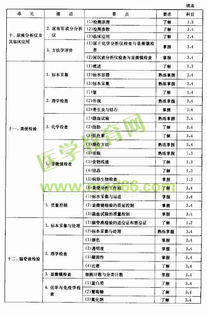 2018臨床檢驗(yàn)試基礎(chǔ)知識(shí)
