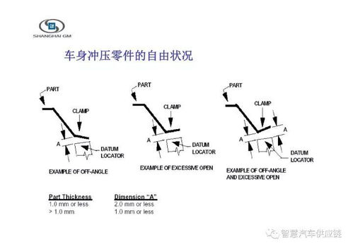 美國通用ct基礎(chǔ)知識