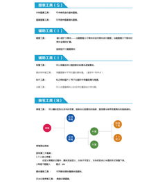 ps基礎(chǔ)入門(mén)愛(ài)問(wèn)知識(shí)