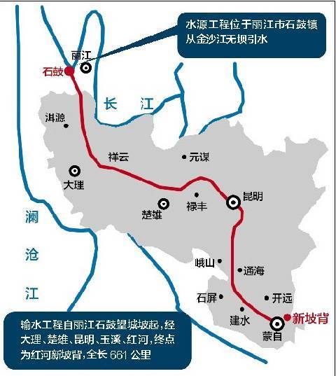 滇中引水工程綜合基礎知識