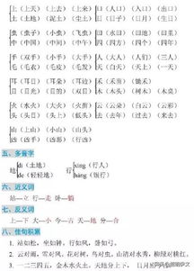 小學(xué)一級的基礎知識有哪些