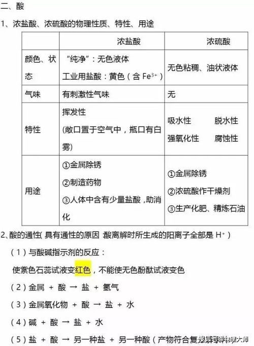 初三下冊化學基礎(chǔ)知識點